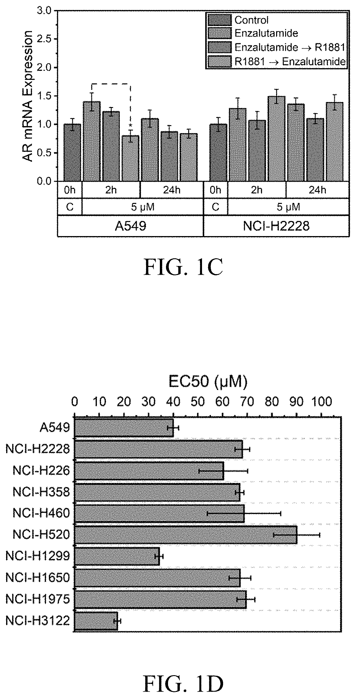 Repurposing Anti-Androgen Therapy for COVID-19 and Immunotherapy