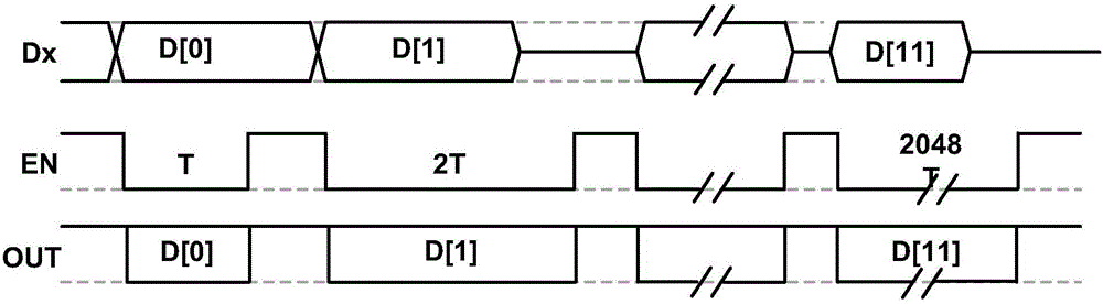 Display system and its gray scale display method and device