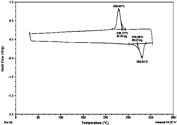 A kind of preparation method of polyamide superfine fiber net