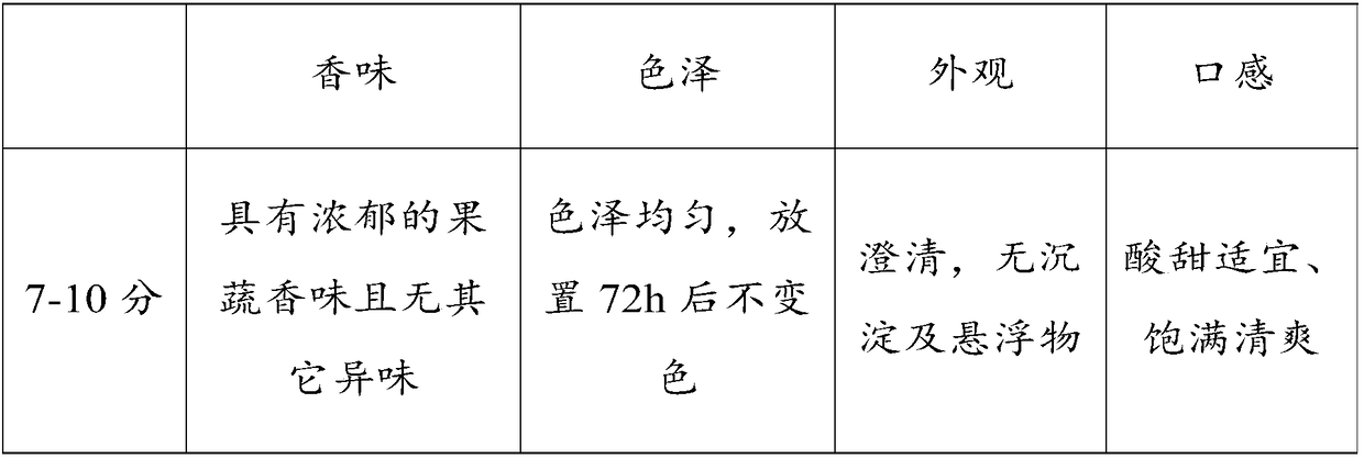 Elaeagnus conferta roxb compound fruit and vegetable juice and preparation method thereof