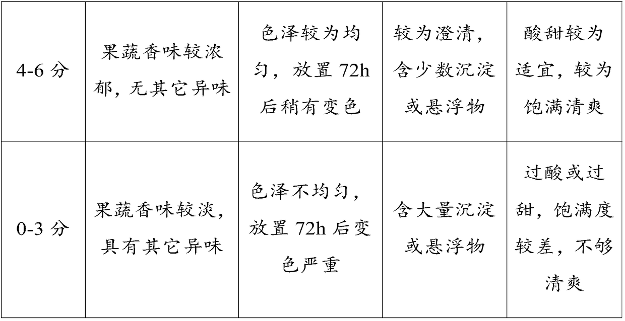 Elaeagnus conferta roxb compound fruit and vegetable juice and preparation method thereof