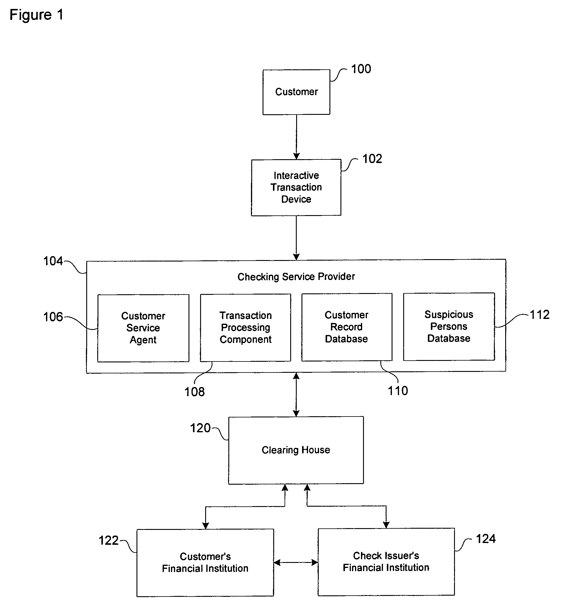 Suspicious persons database