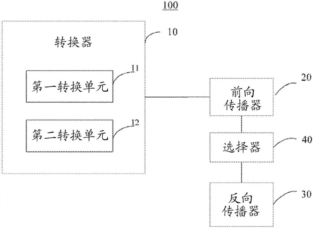 A method and a system for image classification