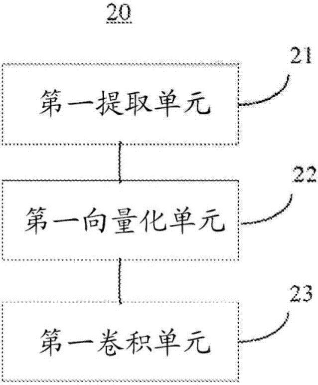 A method and a system for image classification