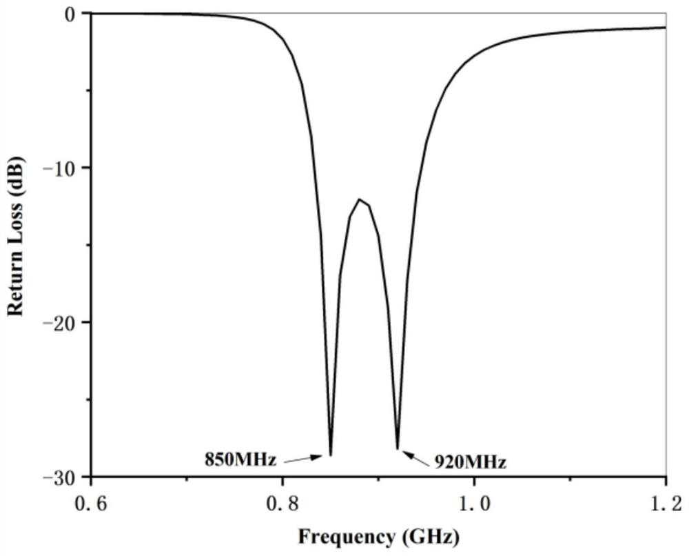 Double-frequency-point ultrahigh-frequency broadband tag antenna