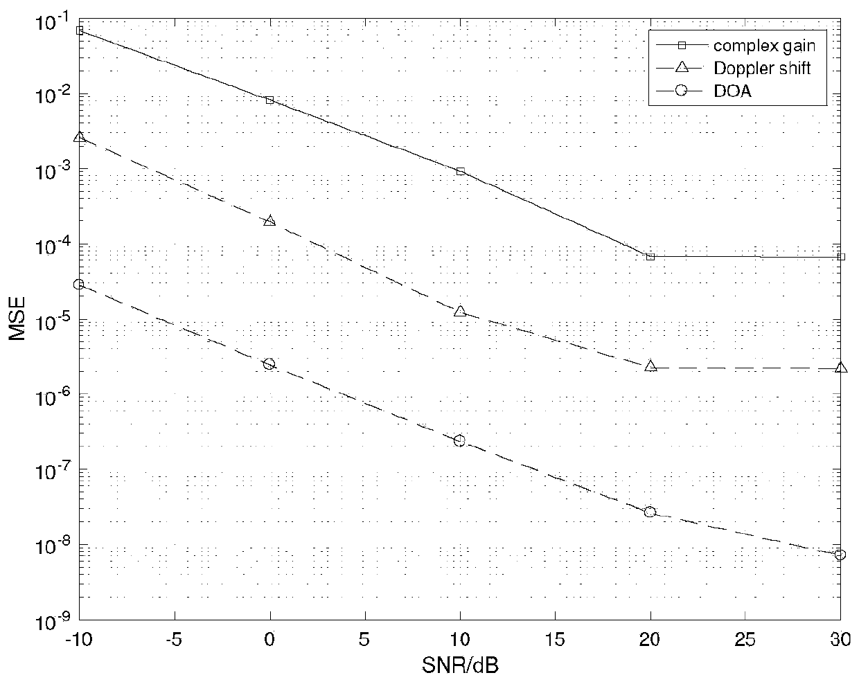 Time-varying channel tracking method for unmanned aerial vehicle system under beam squinting effect