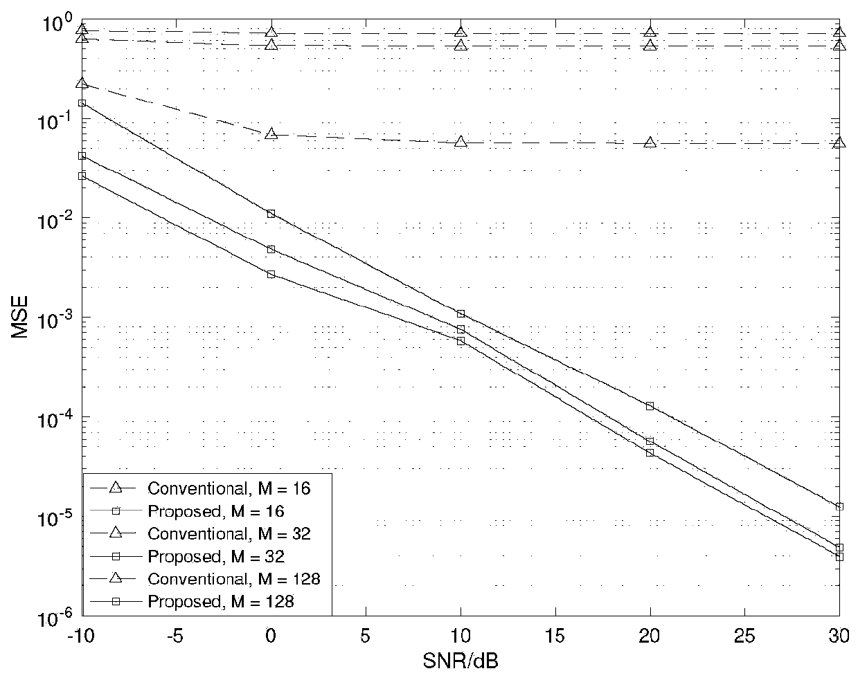 Time-varying channel tracking method for unmanned aerial vehicle system under beam squinting effect