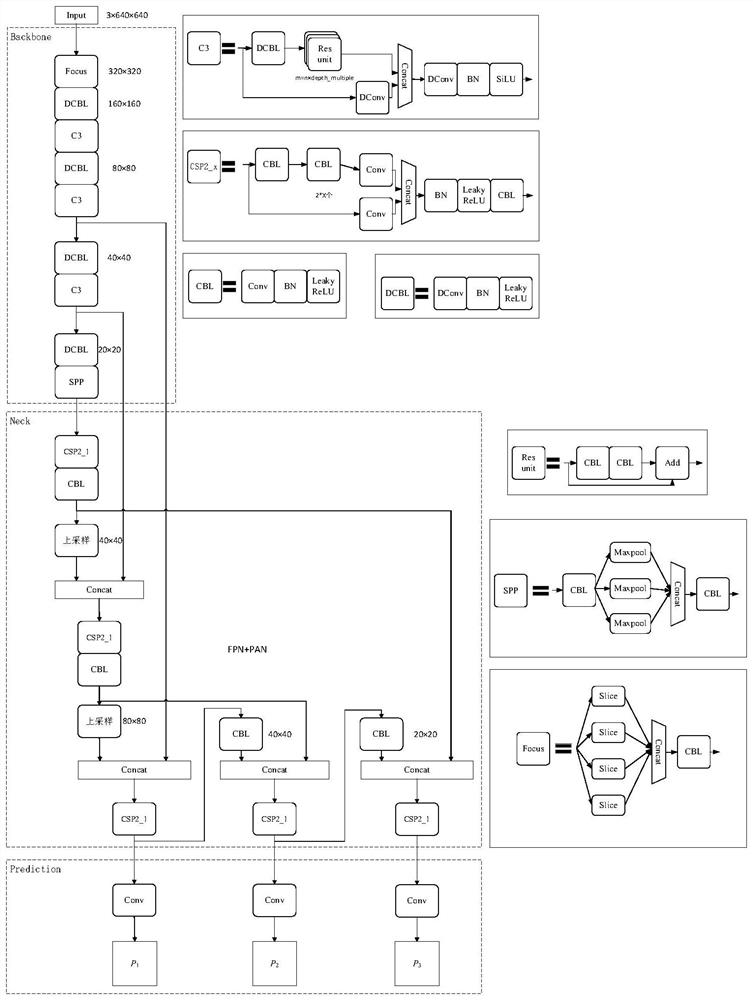 Lightweight cattle herd detection method and device based on DC-SMKD