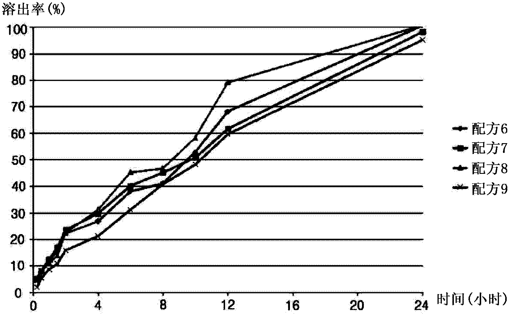 Slow-release cilostazol tablet having an improved elution rate and minimal side effects