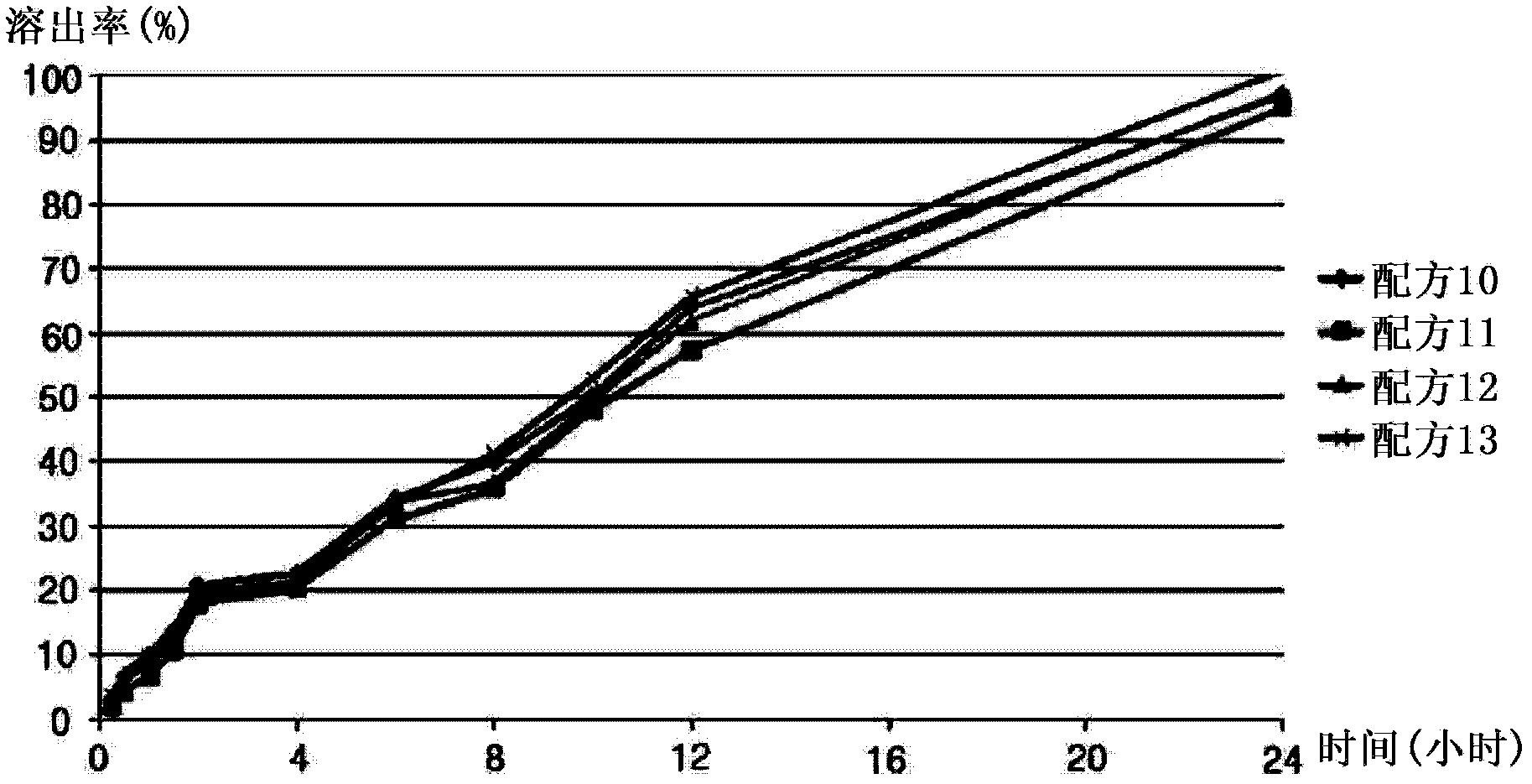 Slow-release cilostazol tablet having an improved elution rate and minimal side effects