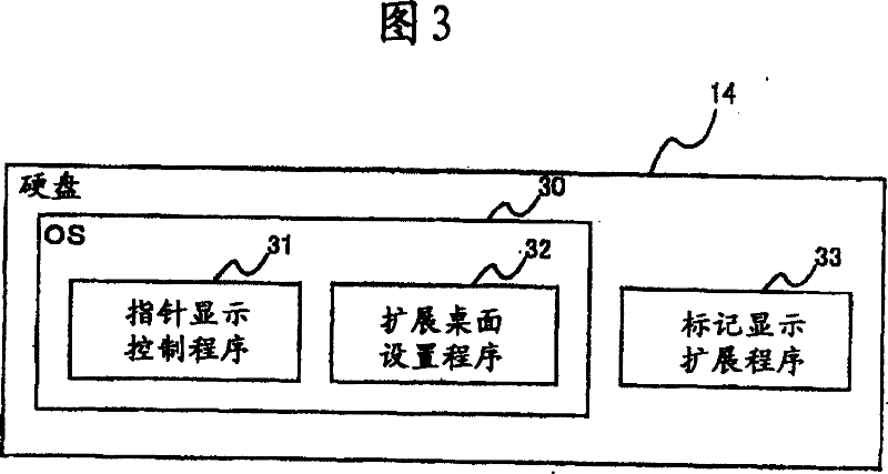 Multi-monitor system, multi-monitor method, and mark display program product