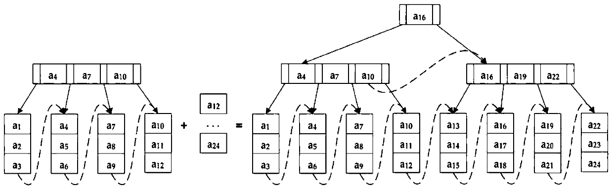 A data indexing method for streaming time series data