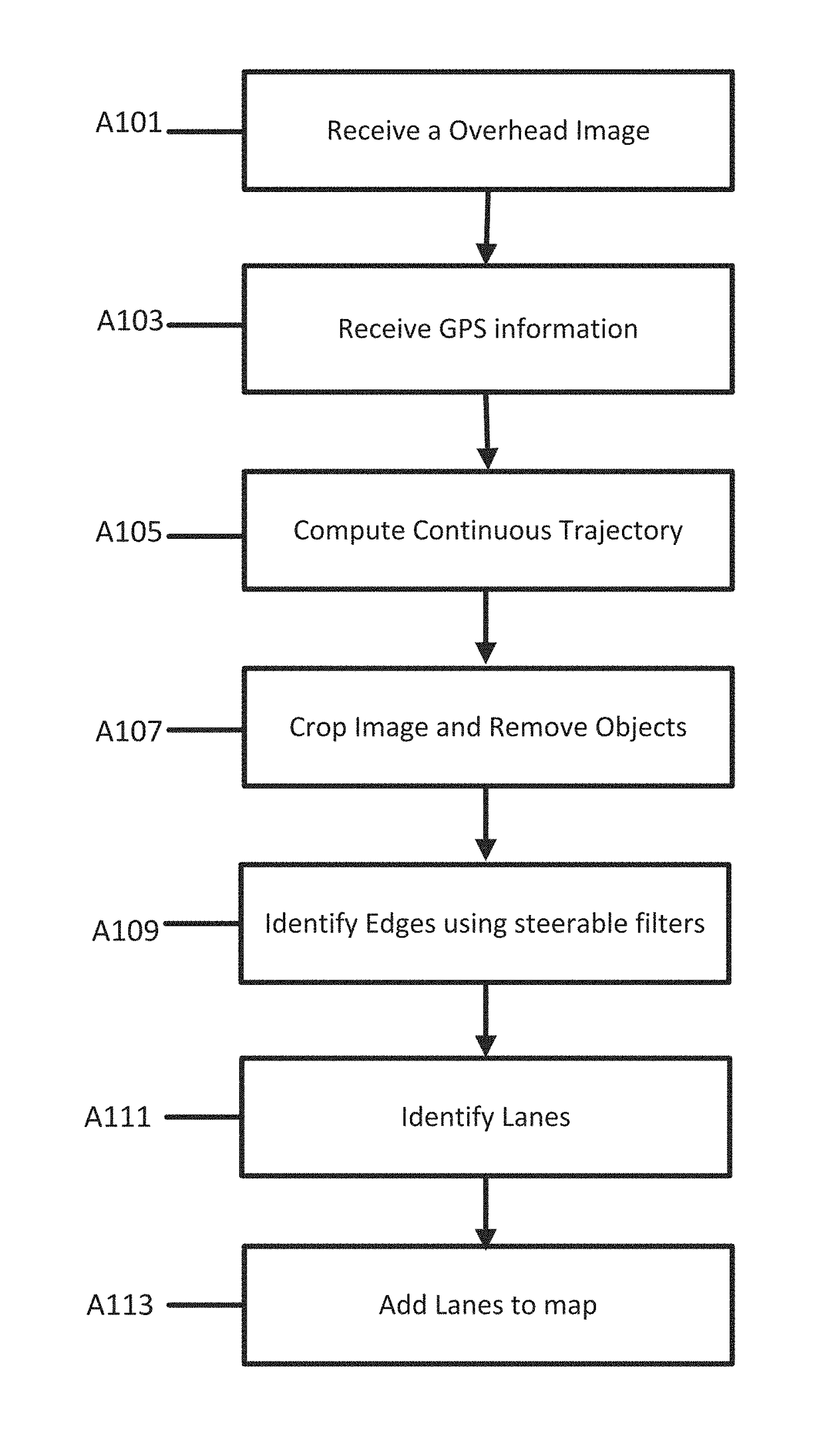 Integration of positional data and overhead images for lane identification