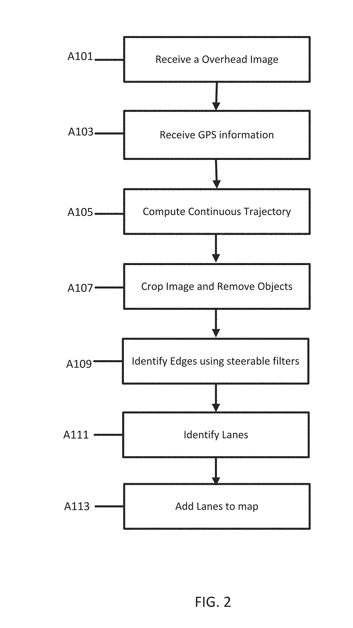 Integration of positional data and overhead images for lane identification