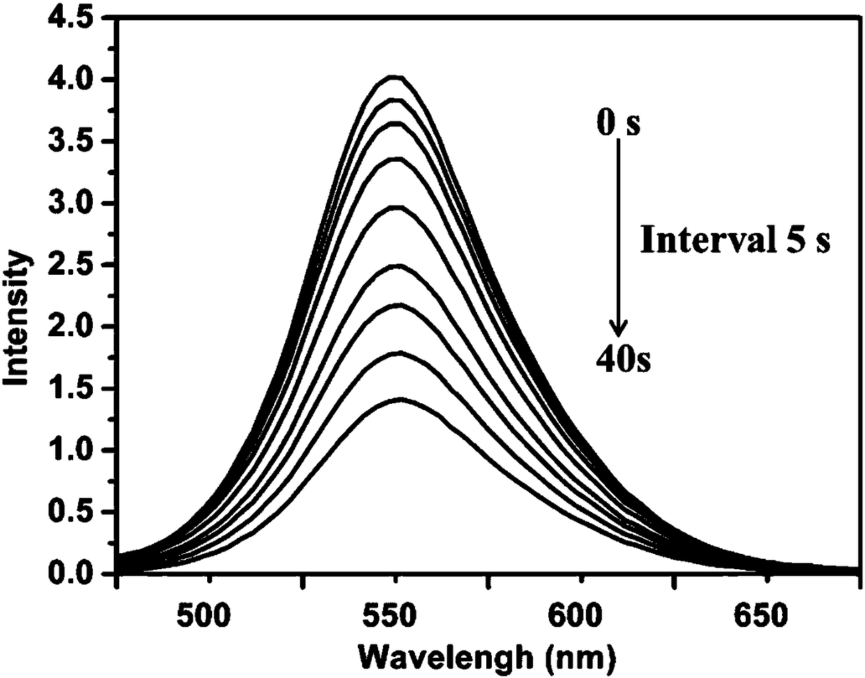 Fluorene conjugated polymer film based on cyclodextrin side chain and its preparation method and application