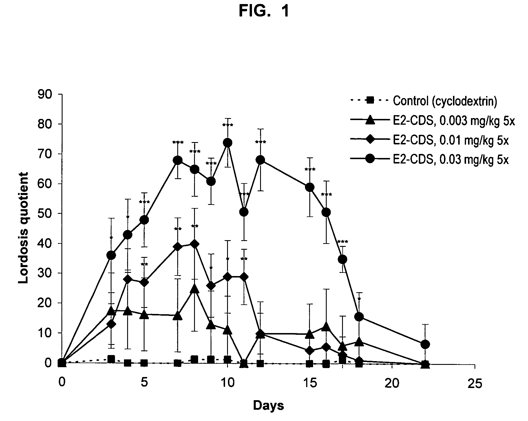 Methods for the treatment of male and female sexual dysfunction