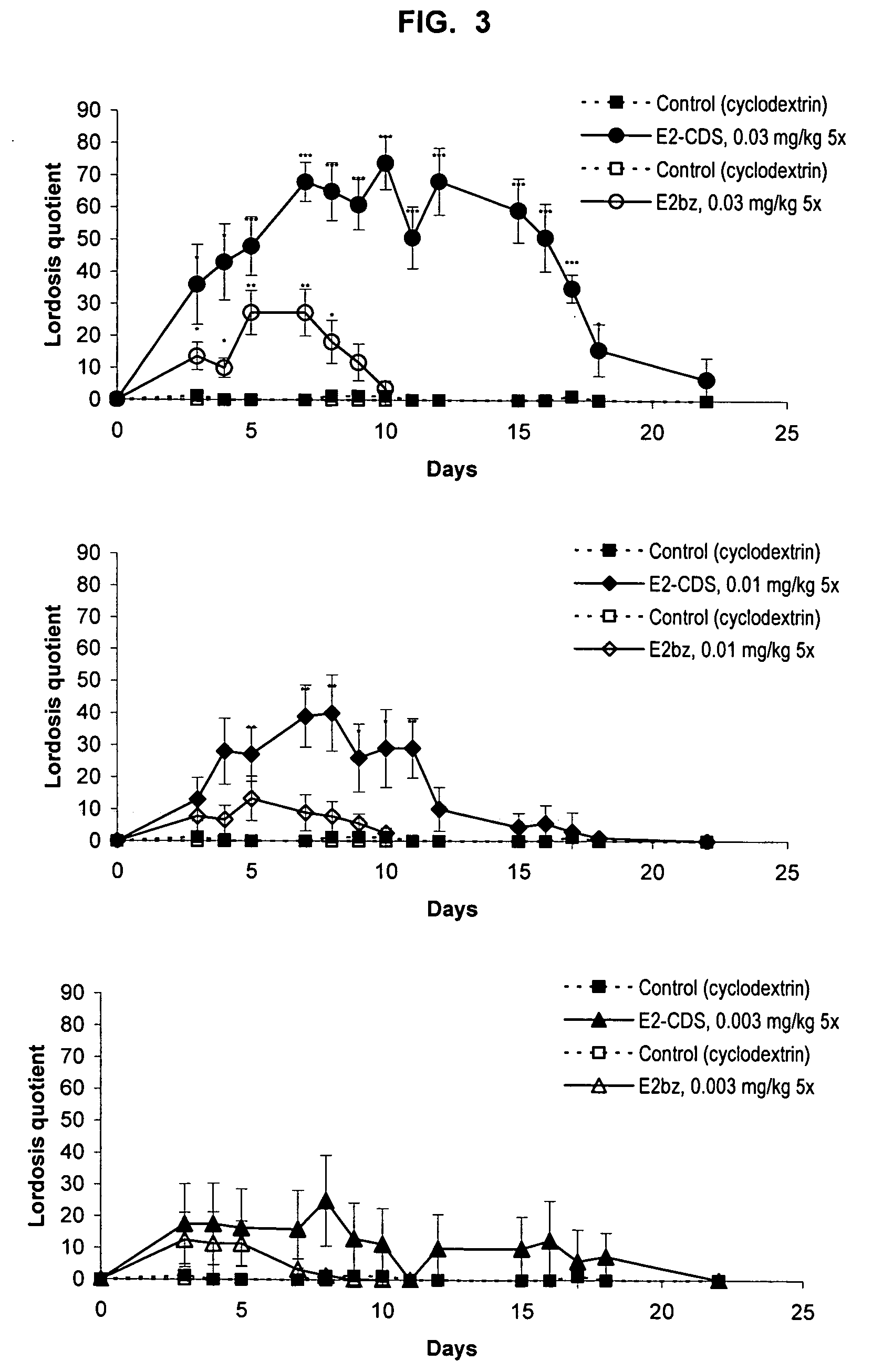 Methods for the treatment of male and female sexual dysfunction