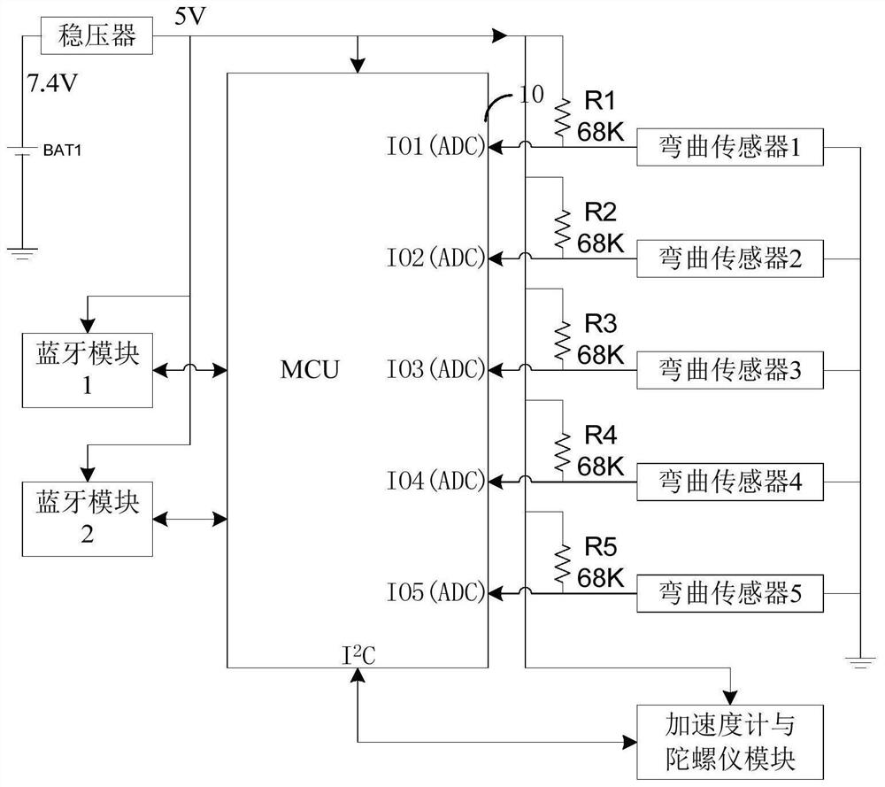 A sign language glove with calibration and learning functions, system and implementation method