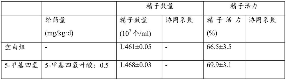 Methyl donor composition for improving sperm quality