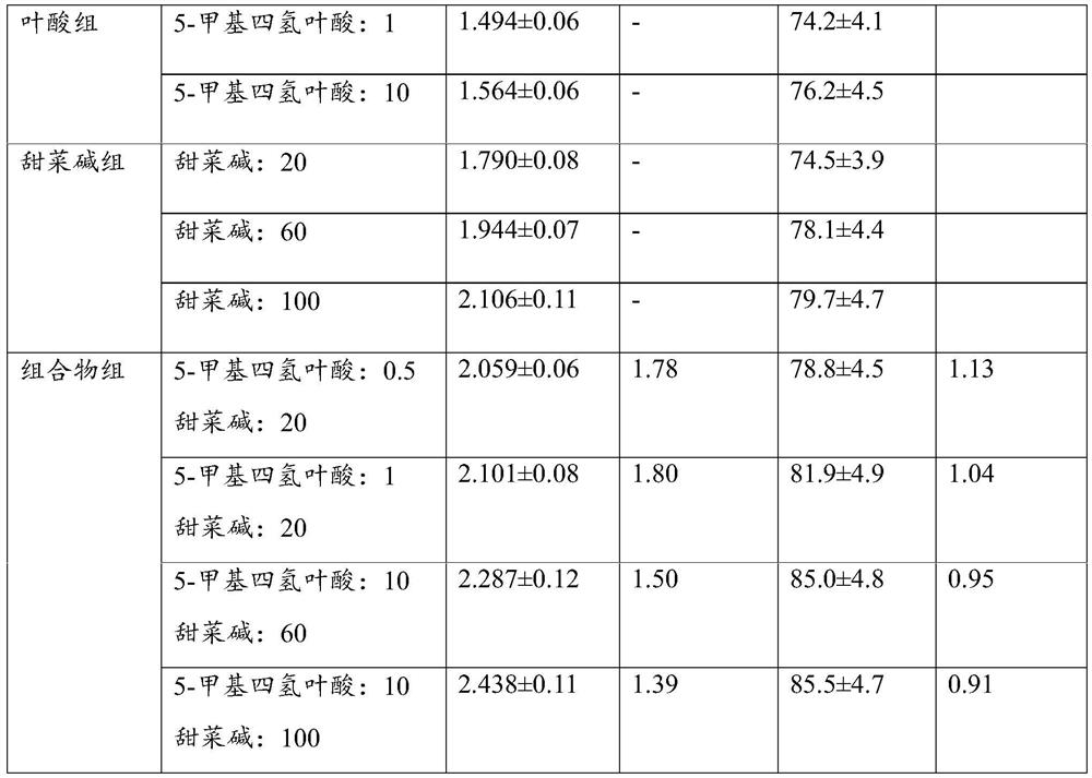 Methyl donor composition for improving sperm quality