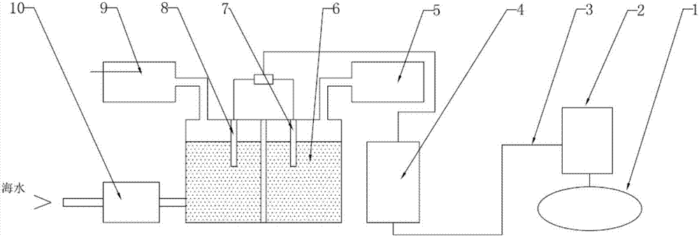 Device for preparing hydrogen and oxygen by using tidal current energy and seawater