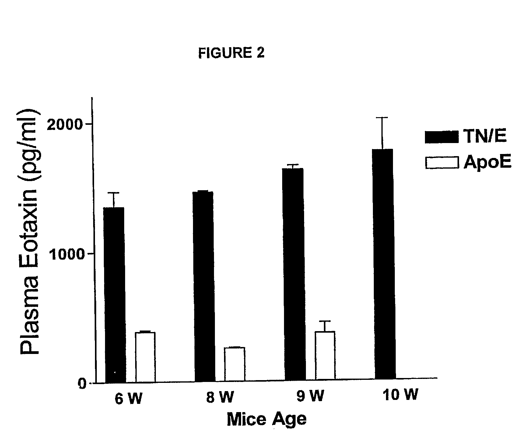 Use of Eotaxin as a Diagnostic Indicator For Atherosclerosis and Vascular Inflammation