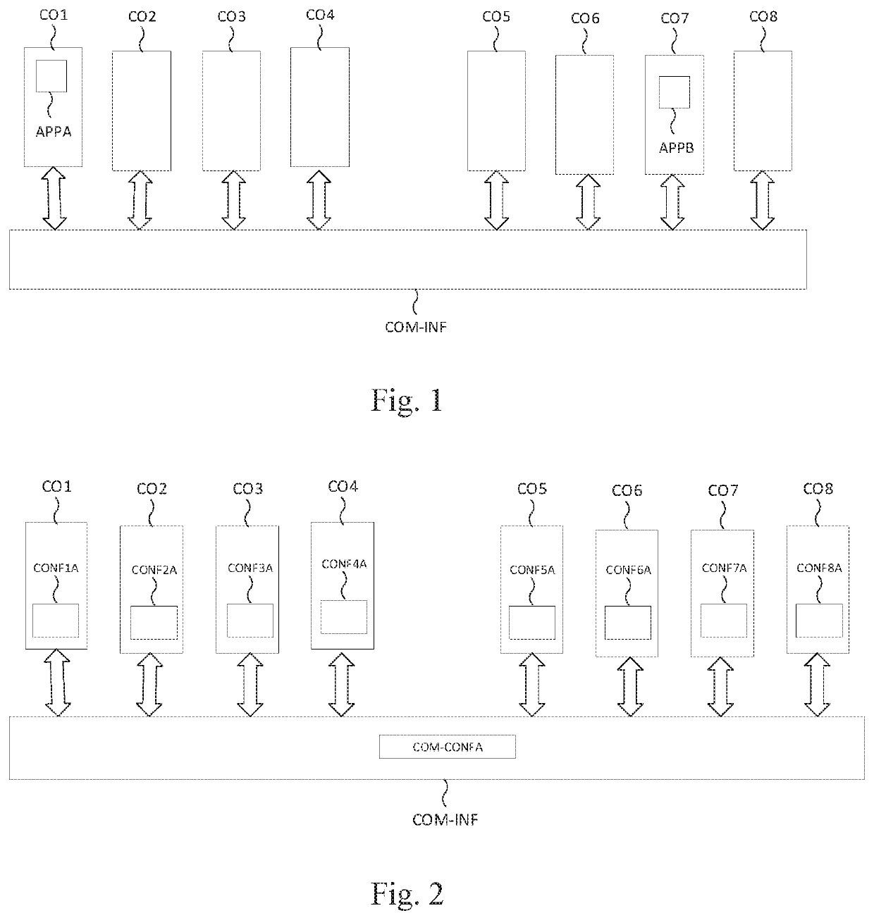 Configuration synthesis utilizing information extraction from service oriented architectures