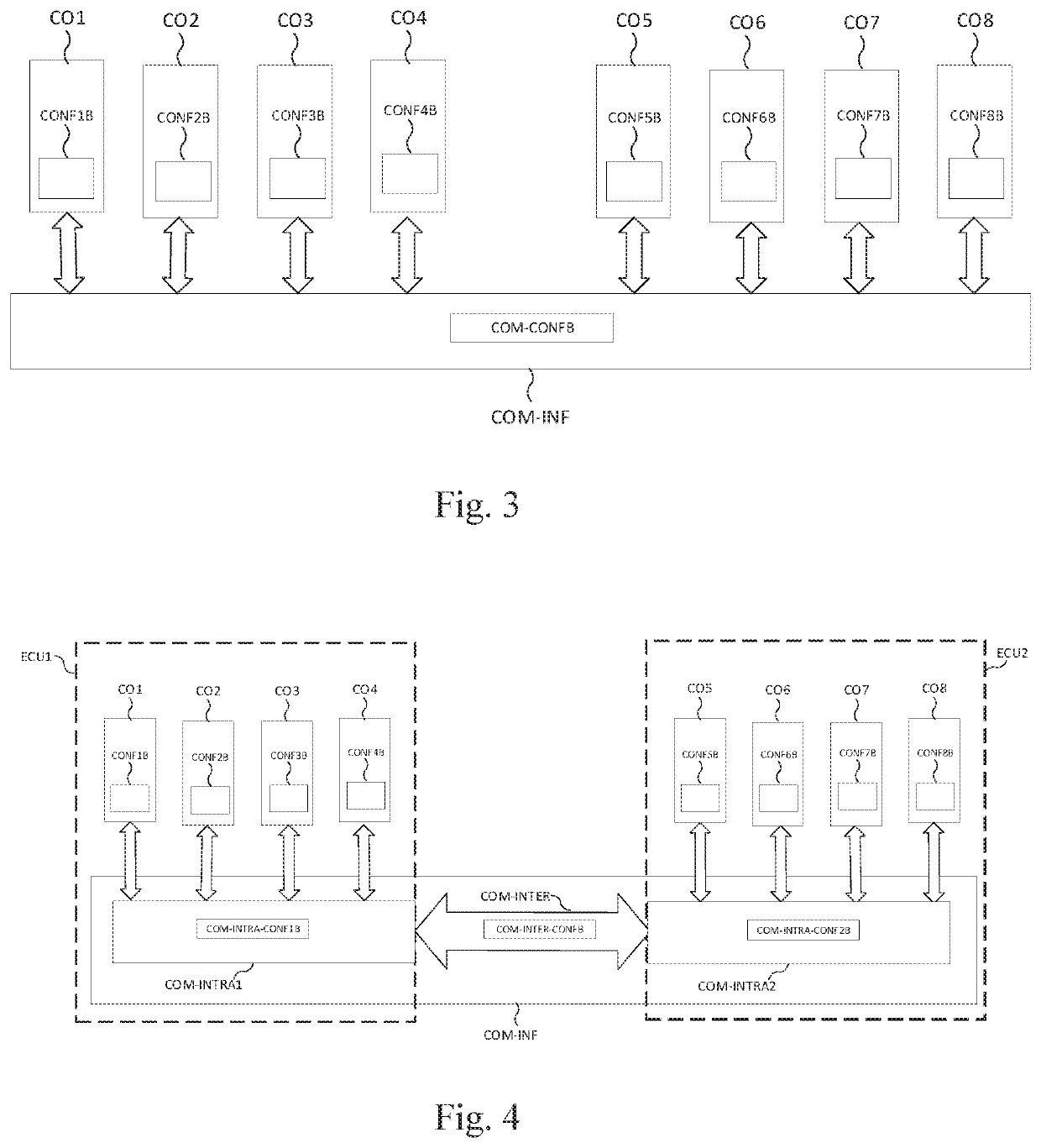 Configuration synthesis utilizing information extraction from service oriented architectures