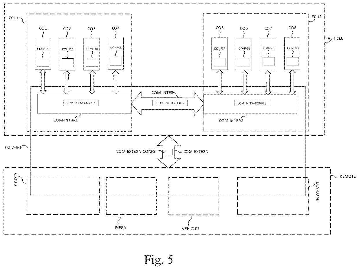 Configuration synthesis utilizing information extraction from service oriented architectures