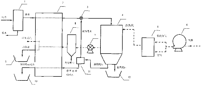 Method for spraying and desalting through residual pressure of reverse osmosis concentrated water