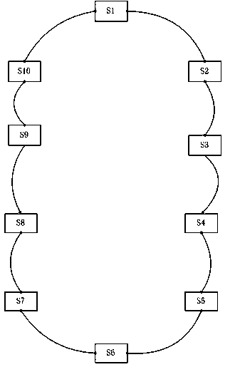 Expansion processing method under international telecommunication union telecommunication standardization sector (ITU-T) G.8032/Y.1344 multi-point fault