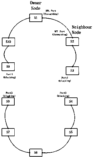 Expansion processing method under international telecommunication union telecommunication standardization sector (ITU-T) G.8032/Y.1344 multi-point fault