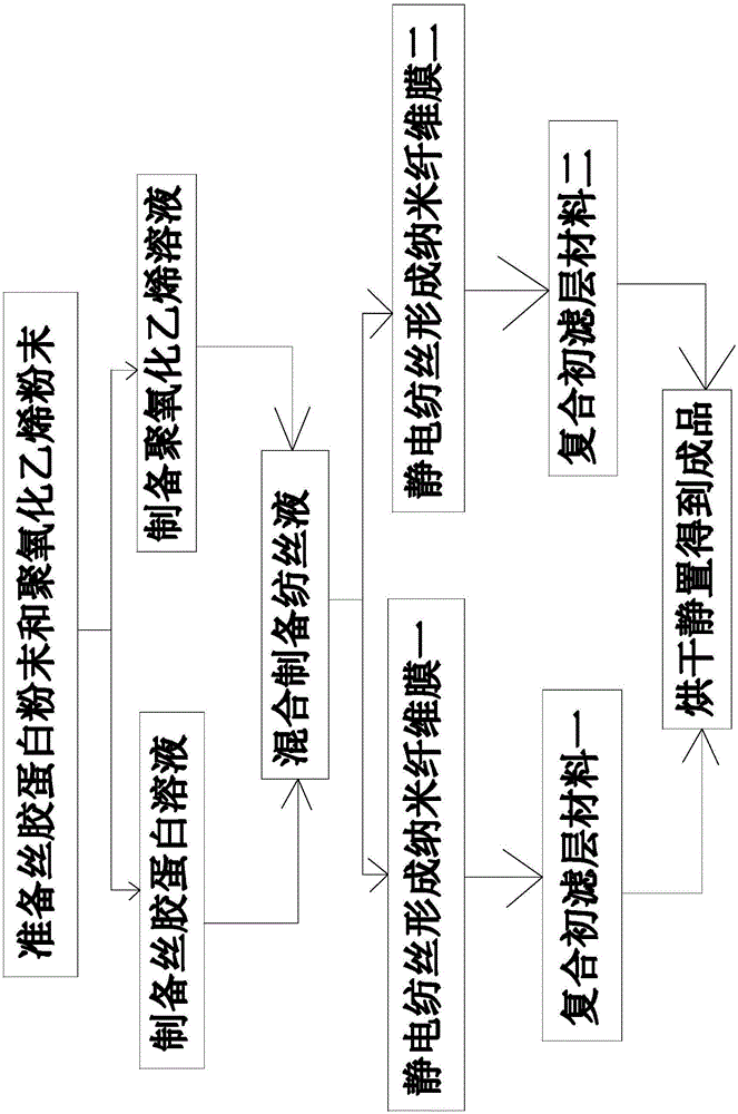 Preparation method of antibacterial nanofiber air filtering material