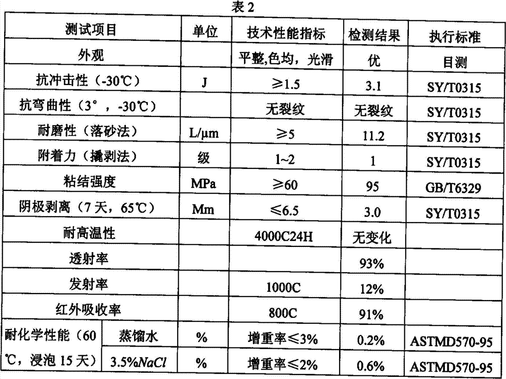 Solar heat absorbing paint and manufacturing method thereof