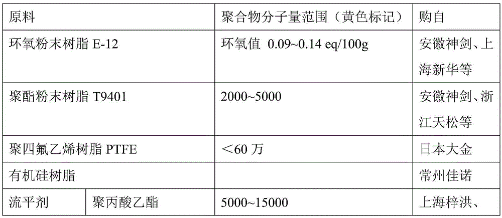 VCI powder bimetallic coating for steel structure surface protection and preparation method thereof