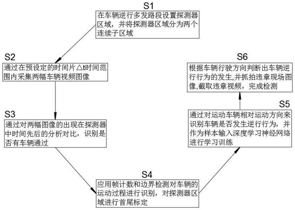 Deep learning retrograde motion detection method based on embedded terminal