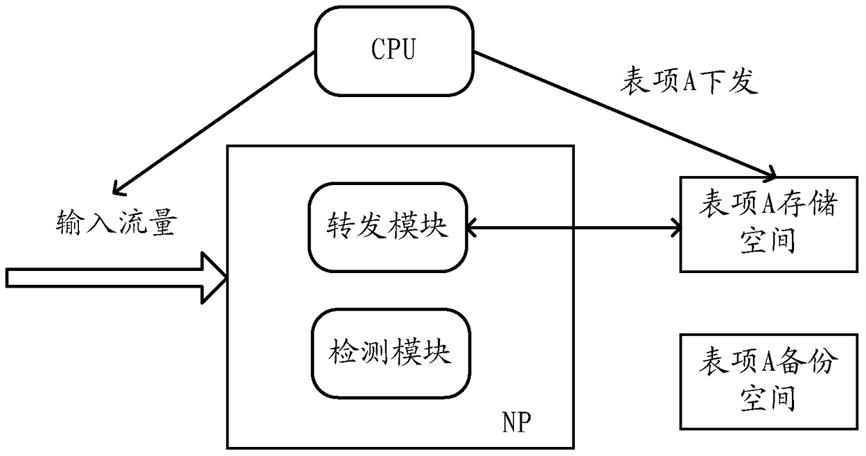 Method and device for testing memory