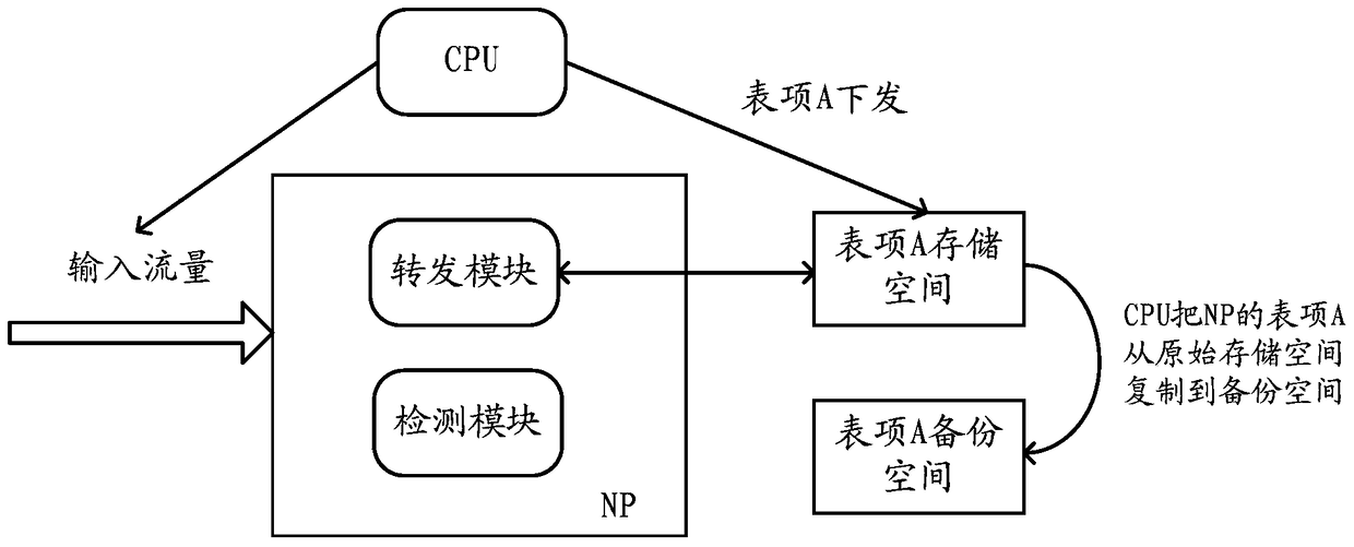 Method and device for testing memory