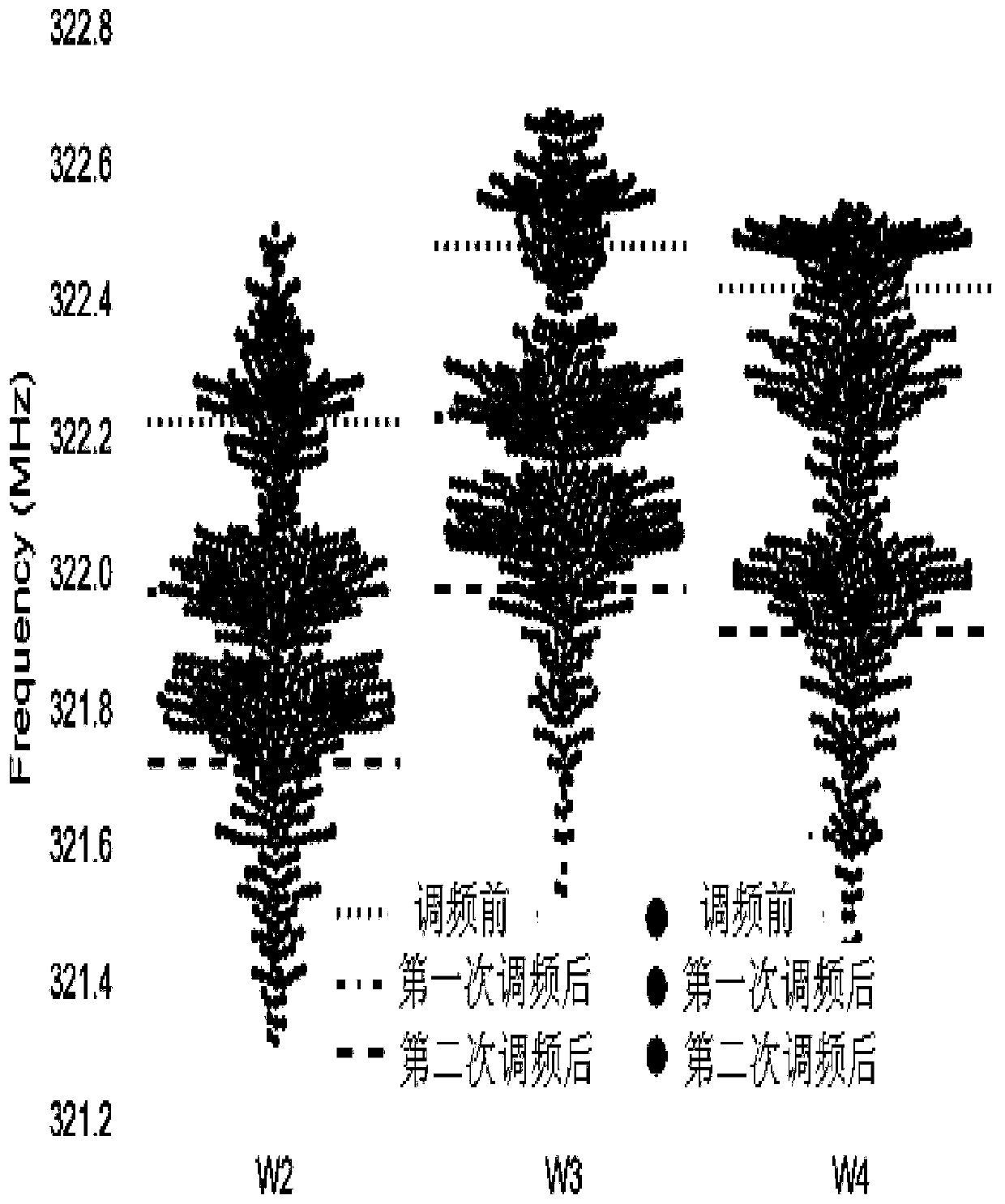 Ion beam frequency modulation method based on surface acoustic waves