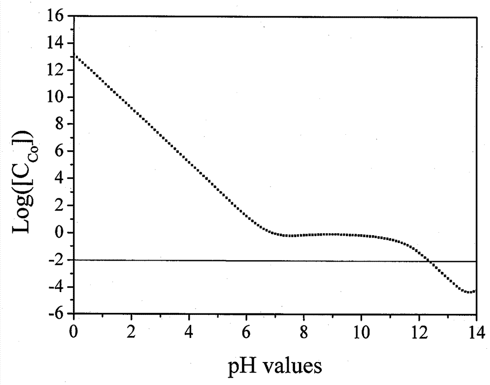 A kind of preparation method of metal cobalt microsphere