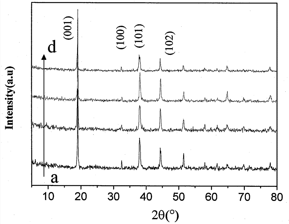 A kind of preparation method of metal cobalt microsphere