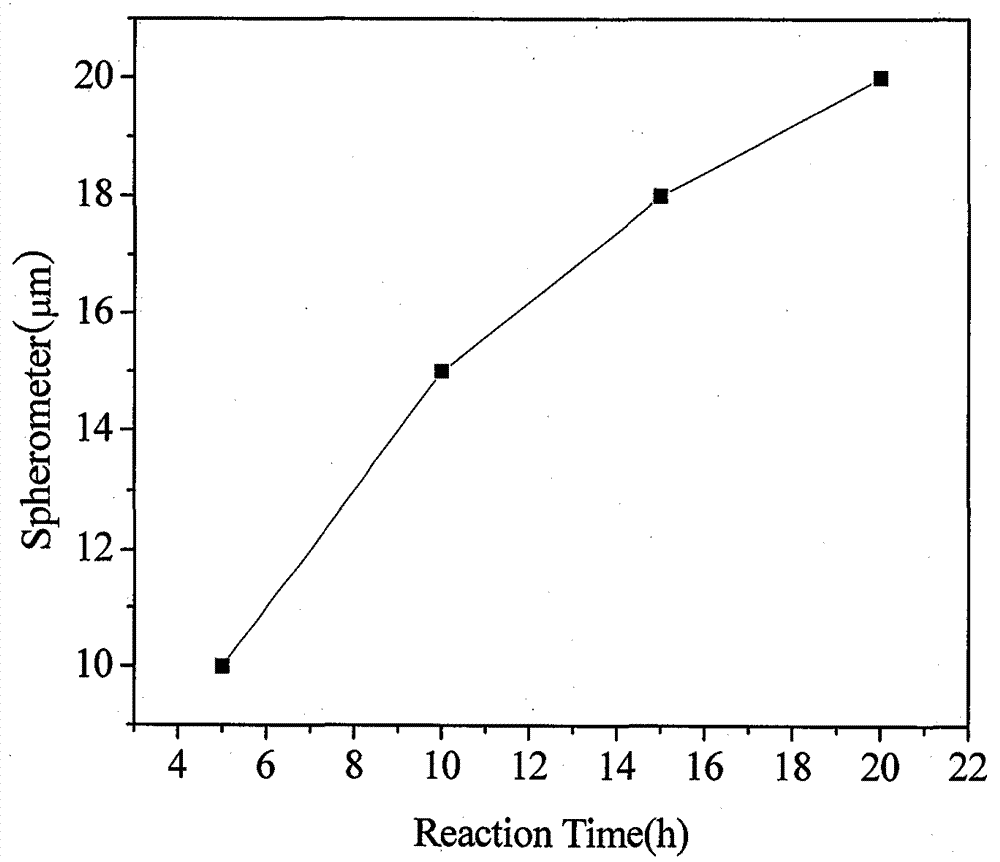 A kind of preparation method of metal cobalt microsphere