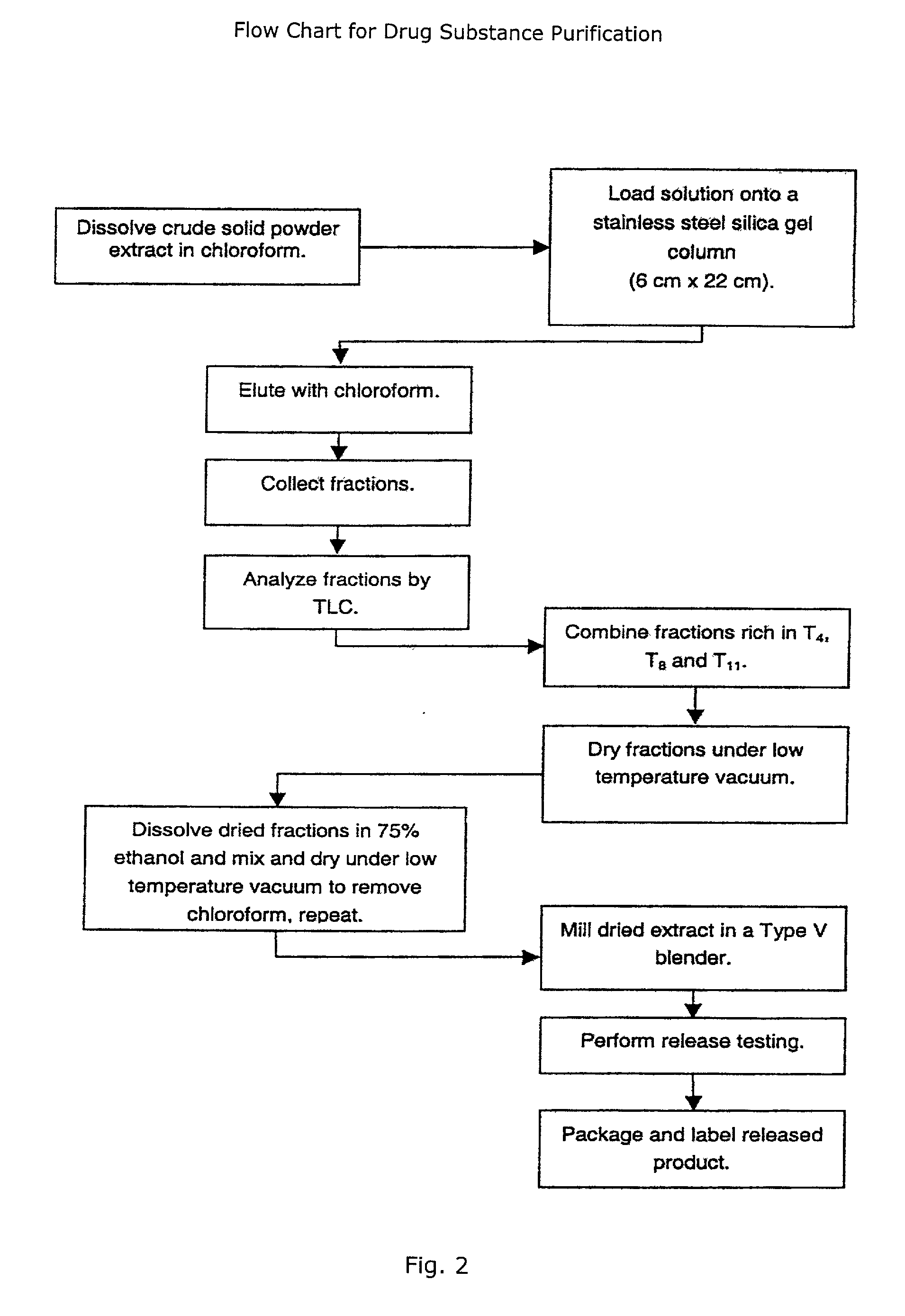 Novel botanical extract of Tripterygium Wilfordii Hook F.