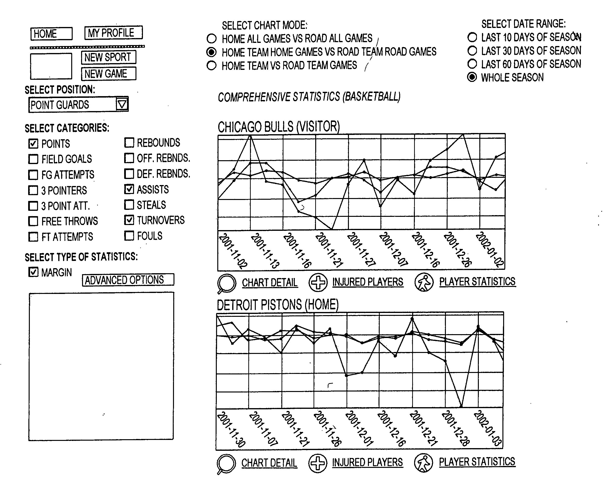 Method and internet based software for graphing sport statistics