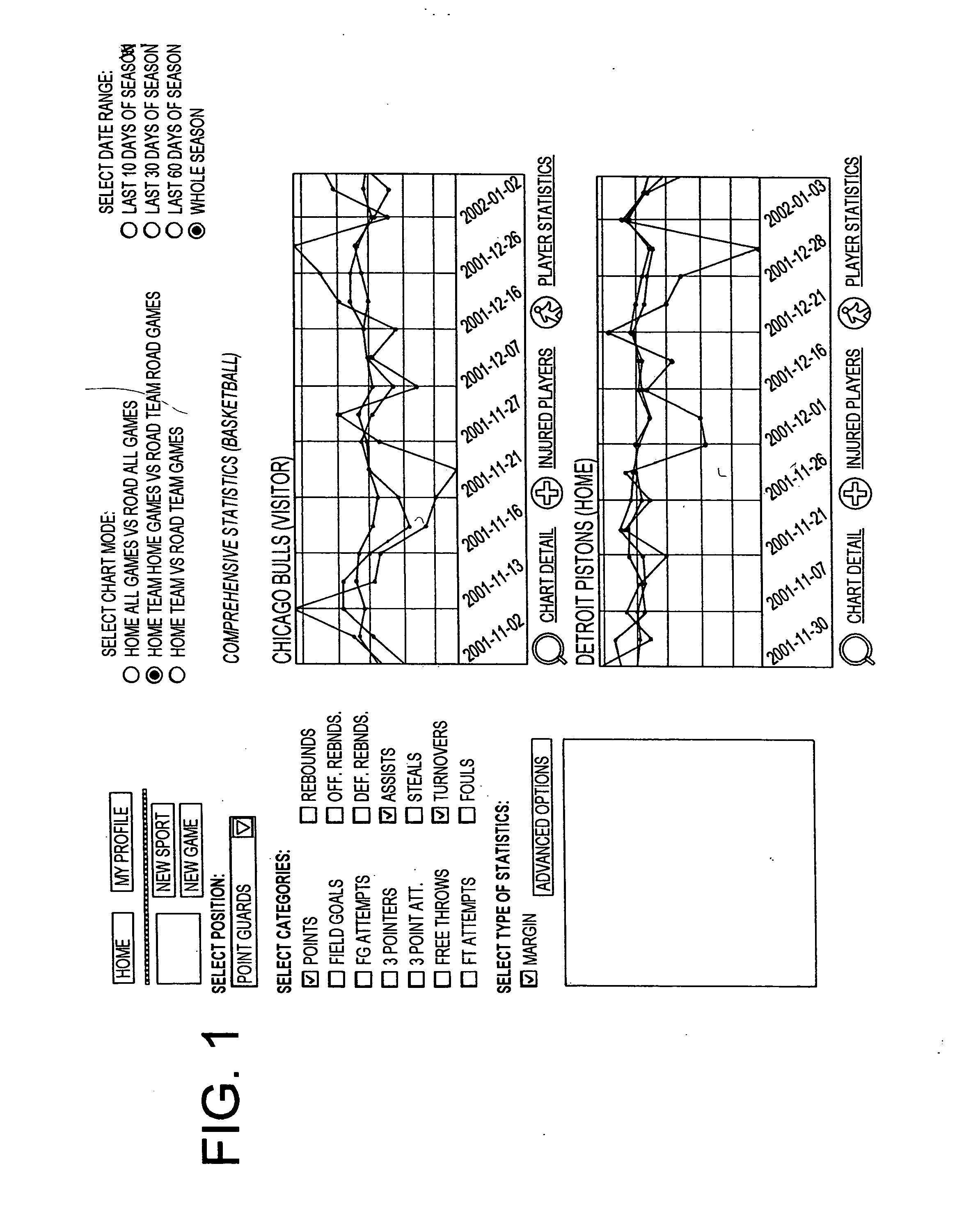 Method and internet based software for graphing sport statistics