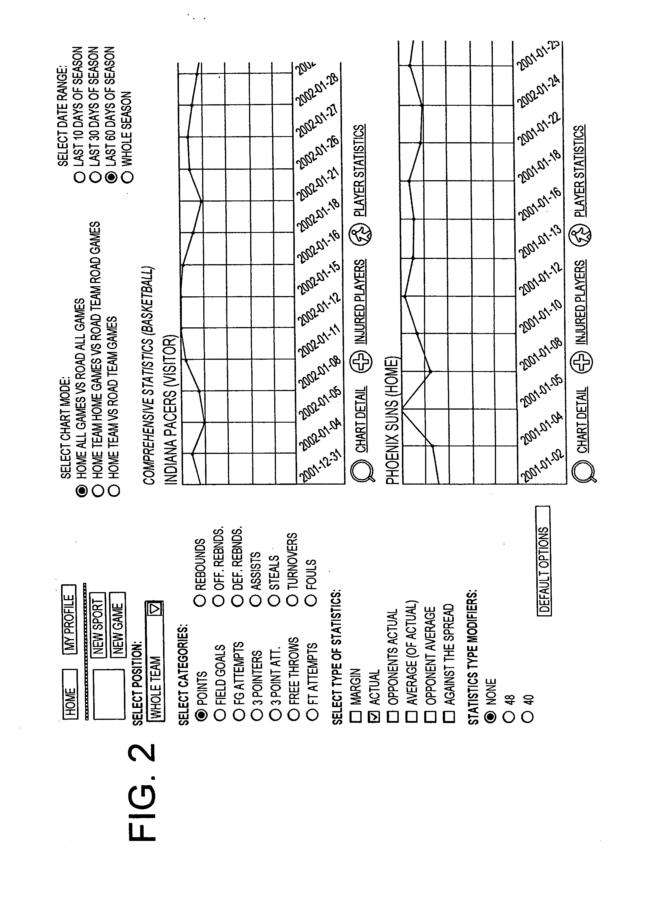 Method and internet based software for graphing sport statistics