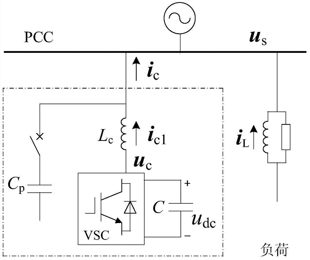 Static synchronous compensation circuit and decoupling control method thereof