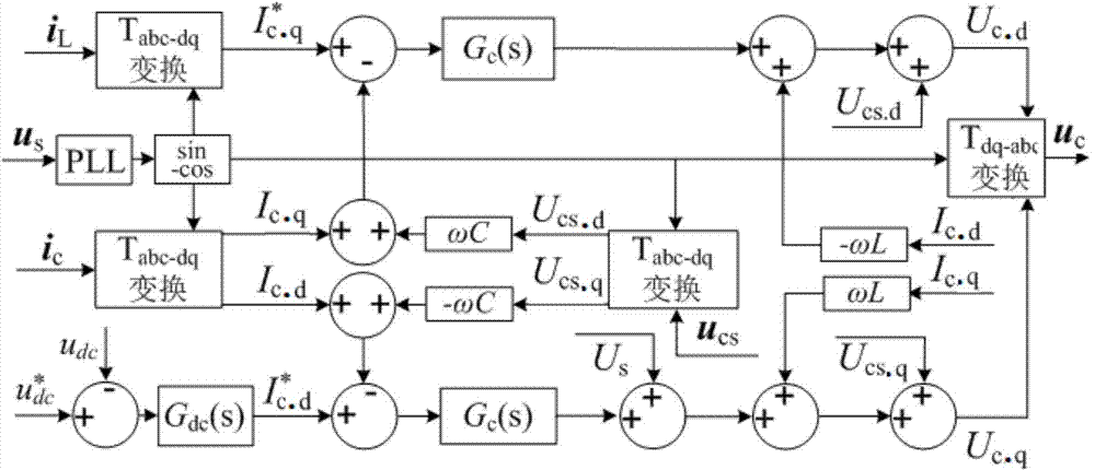 Static synchronous compensation circuit and decoupling control method thereof