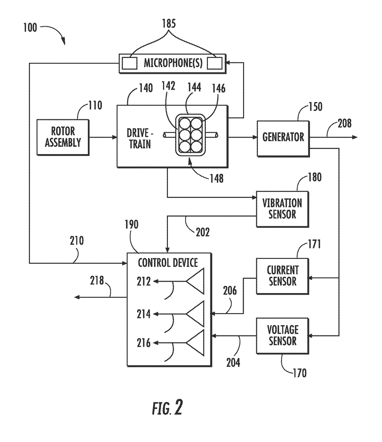 Wind Turbine Fault Detection Using Acoustic, Vibration, and Electrical Signals