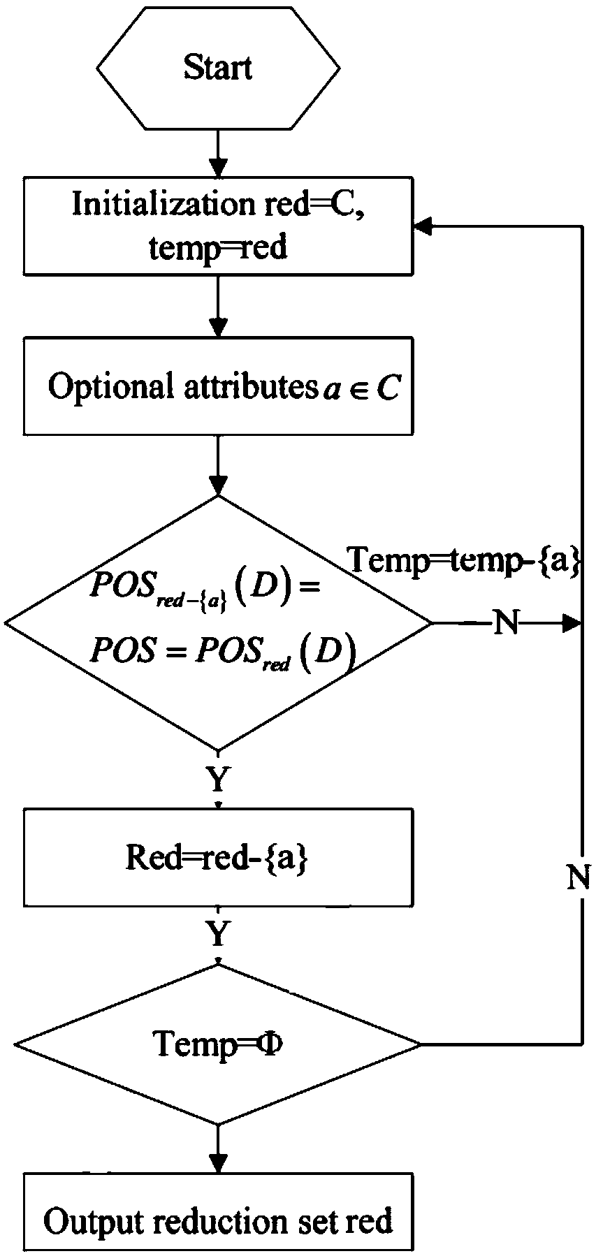 Privacy protection encryption method based on homomorphic encryption, information data processing terminal